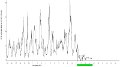 PM10 plot 1